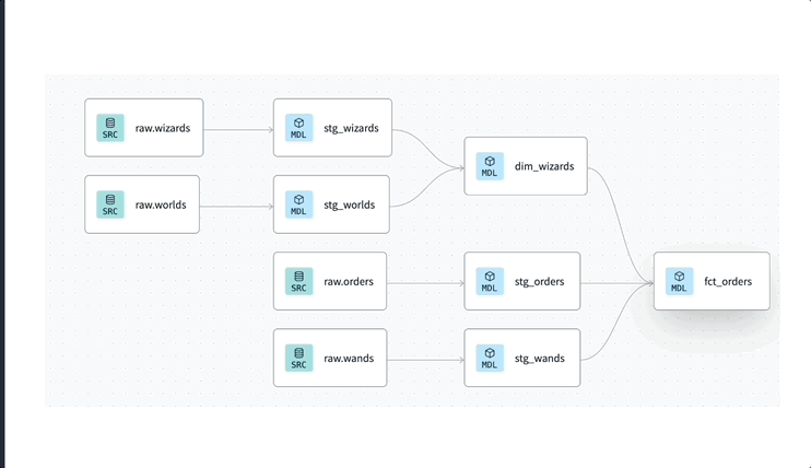 dbt v2 powered state-aware orchestration dbt v2 powered state-aware orchestration